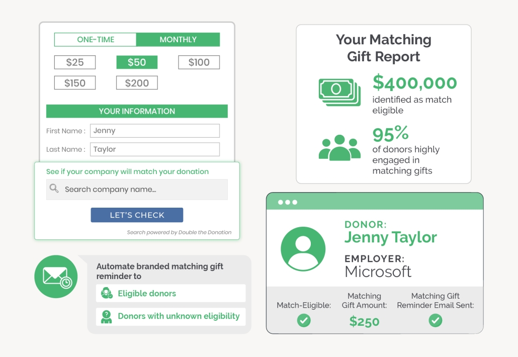 Overview of matching gift functionality and available stats