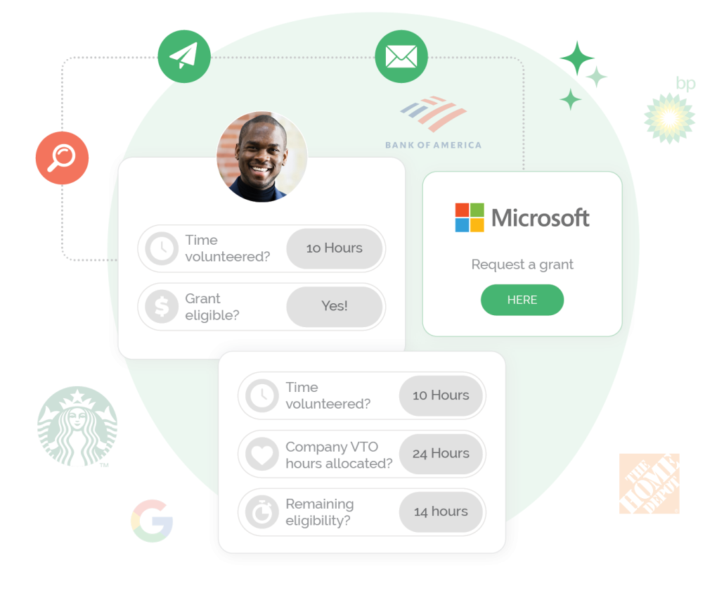 Double-the-Donation-Tailored-Next-Steps